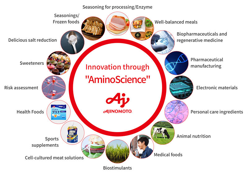 Aji-no-moto Argentina | AminoCiencia al servicio del bienestar